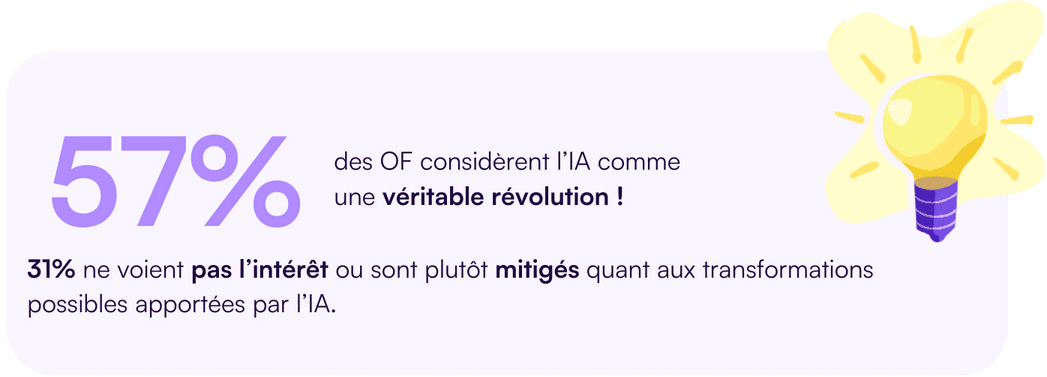 Les OF et l'IA : Comment l’intelligence artificielle va-t-elle impacter la vie des organismes de formation