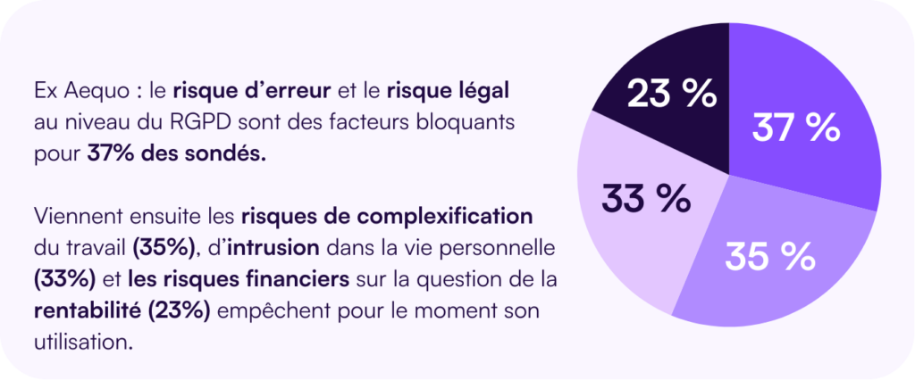 Les OF et l'IA : Comment l’intelligence artificielle va-t-elle impacter la vie des organismes de formation